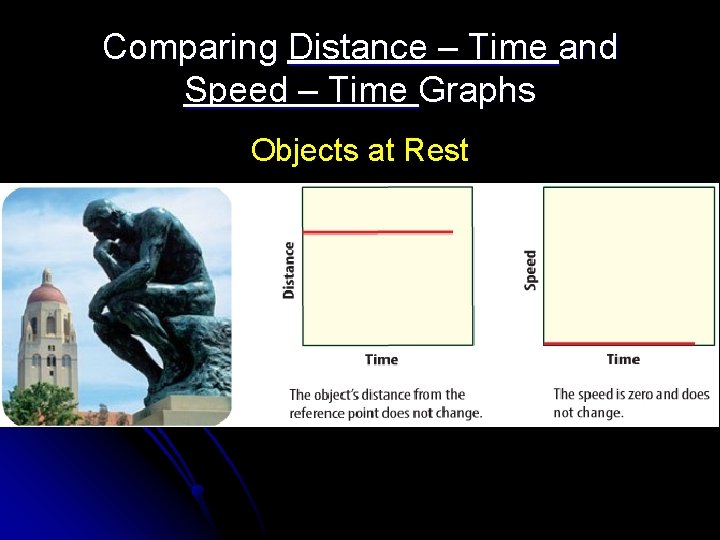 Comparing Distance – Time and Speed – Time Graphs Objects at Rest 