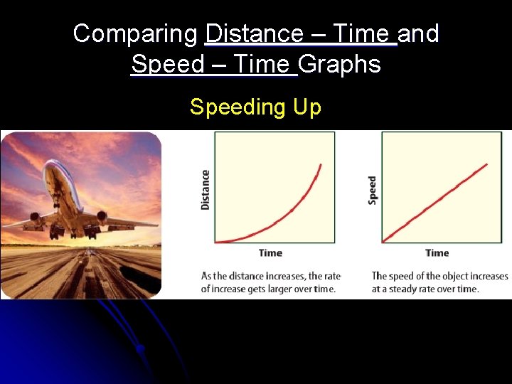 Comparing Distance – Time and Speed – Time Graphs Speeding Up 