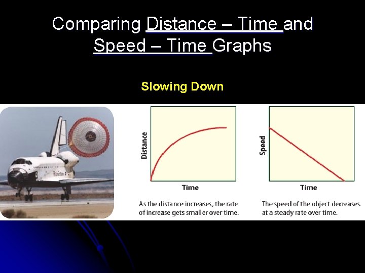 Comparing Distance – Time and Speed – Time Graphs Slowing Down 