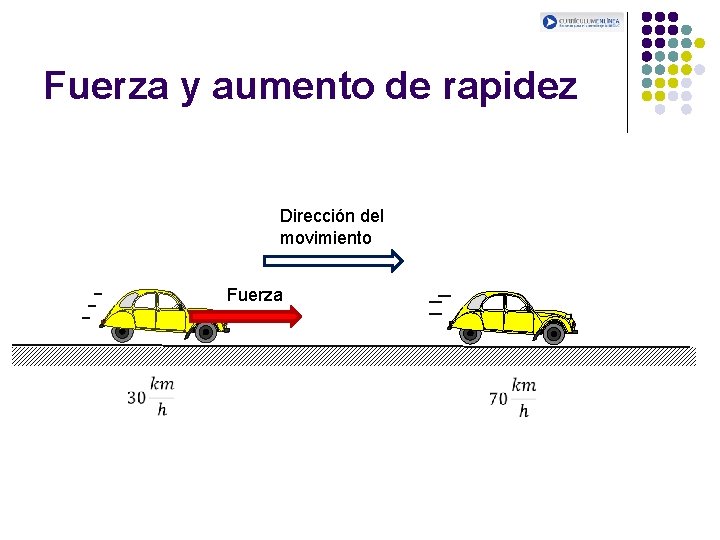 Fuerza y aumento de rapidez Dirección del movimiento Fuerza Fuerza y aumento de rapidez Dirección del movimiento Fuerza