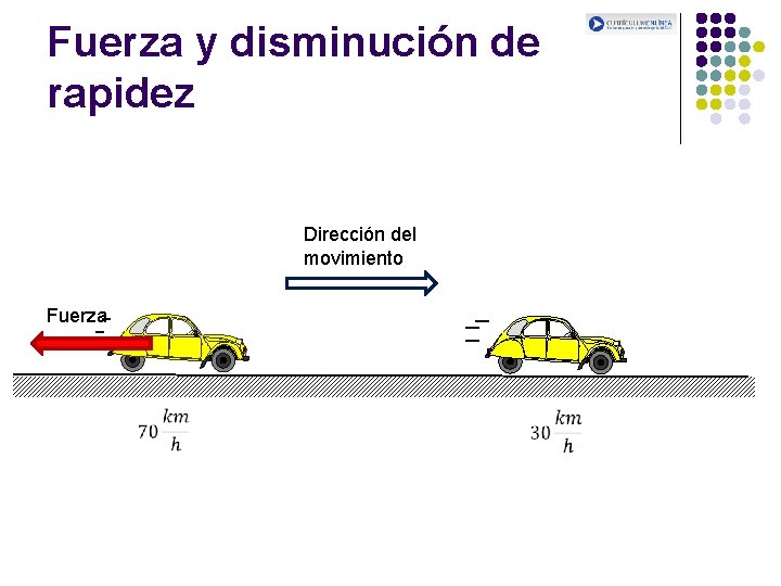 Fuerza y disminución de rapidez Dirección del movimiento Fuerza Fuerza y disminución de rapidez Dirección del movimiento Fuerza