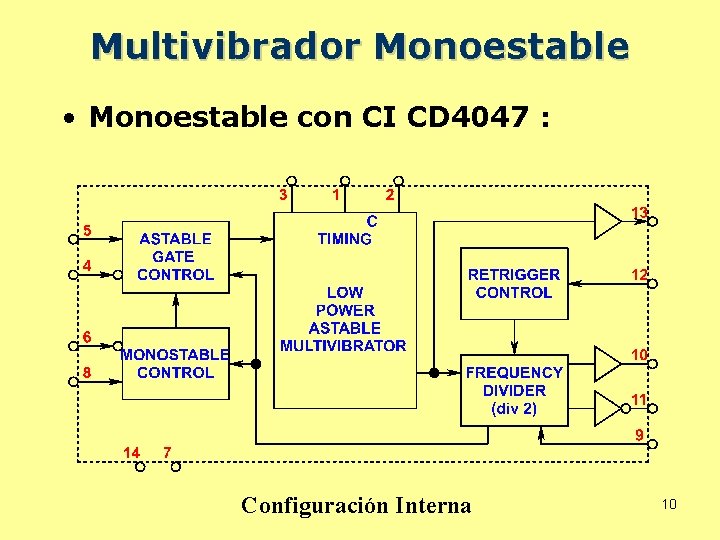 Multivibrador Monoestable • Monoestable con CI CD 4047 : Configuración Interna 10 