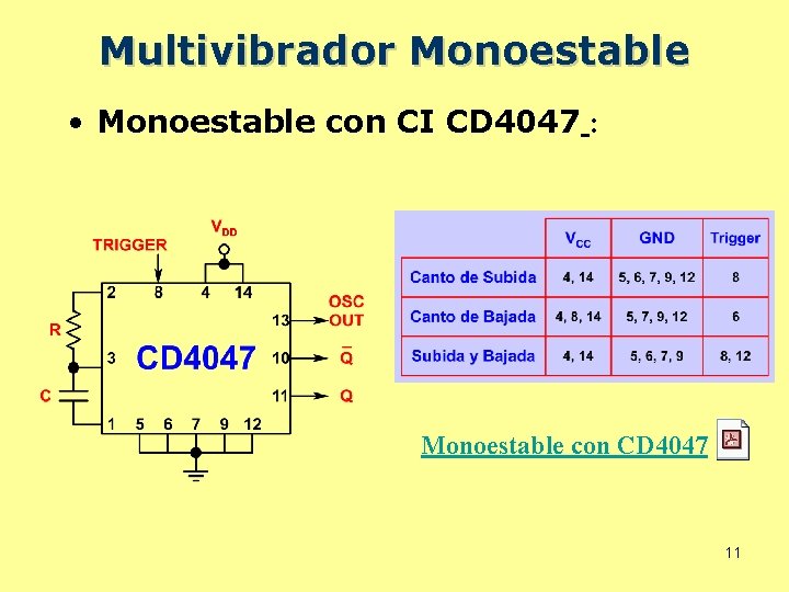 Multivibrador Monoestable • Monoestable con CI CD 4047 : Monoestable con CD 4047 11