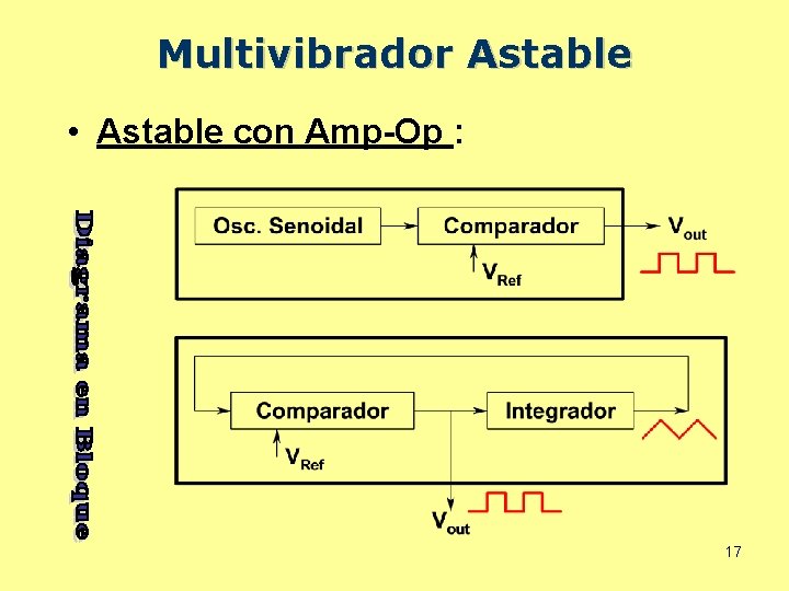 Multivibrador Astable • Astable con Amp-Op : 17 