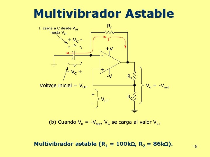 Multivibrador Astable Multivibrador astable (R 1 = 100 k , R 2 = 86