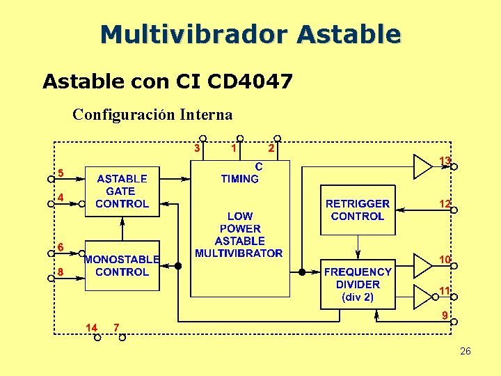 Multivibrador Astable con CI CD 4047 Configuración Interna 26 