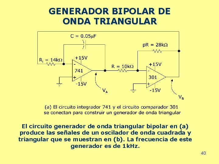 GENERADOR BIPOLAR DE ONDA TRIANGULAR El circuito generador de onda triangular bipolar en (a)