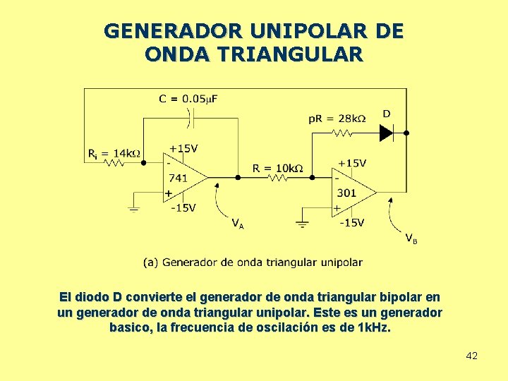 GENERADOR UNIPOLAR DE ONDA TRIANGULAR El diodo D convierte el generador de onda triangular