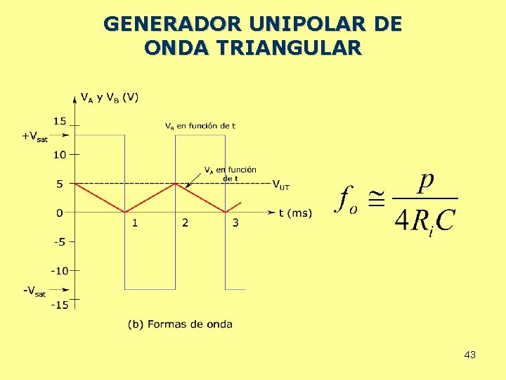 GENERADOR UNIPOLAR DE ONDA TRIANGULAR 43 