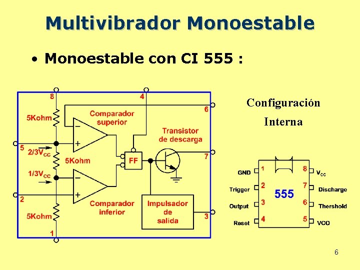 Multivibrador Monoestable • Monoestable con CI 555 : Configuración Interna 6 
