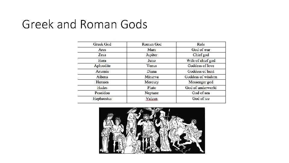 Greek and Roman Gods 