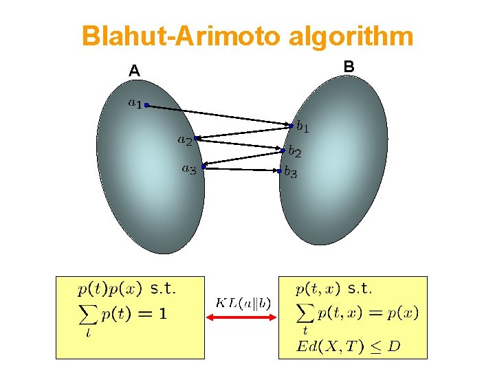 Blahut-Arimoto algorithm A B 