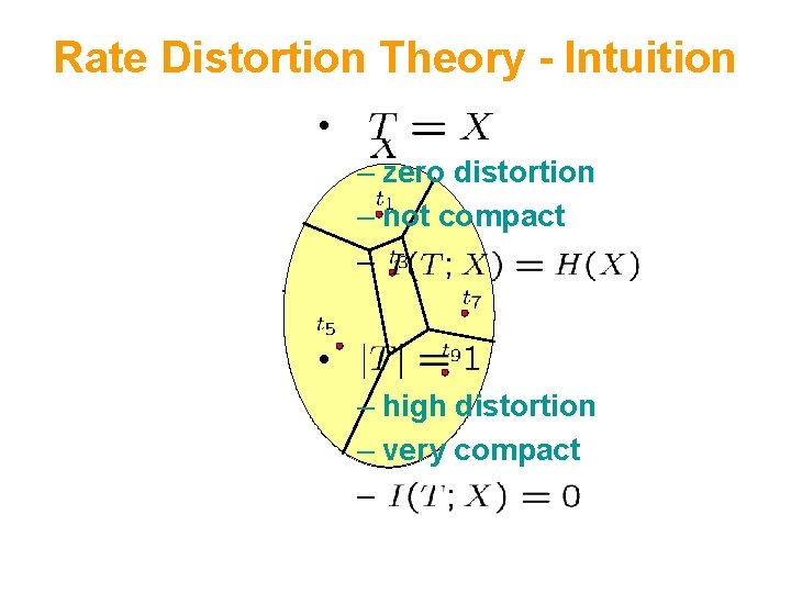Rate Distortion Theory - Intuition • – zero distortion – not compact – •