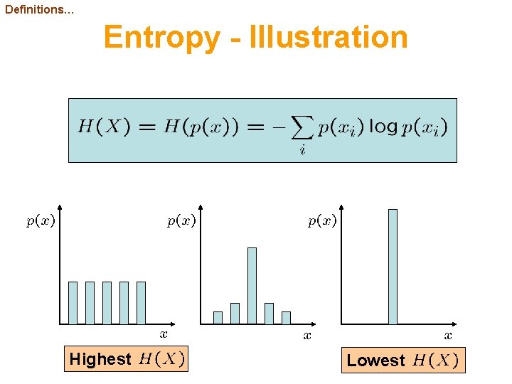 Definitions… Entropy - Illustration Highest Lowest 