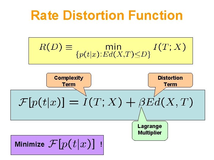 Rate Distortion Function Complexity Term Distortion Term Lagrange Multiplier Minimize ! 