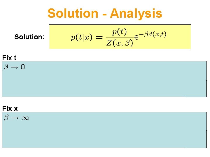 Solution - Analysis Solution: Fix t reduces the influence of distortion does not depend