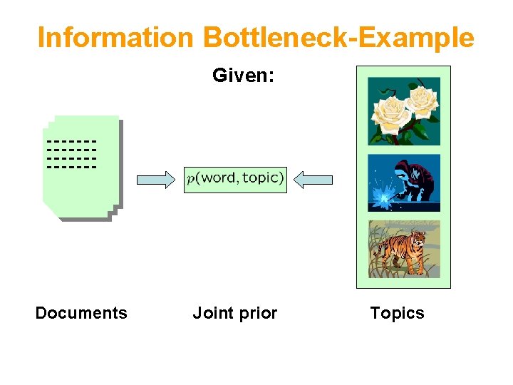 Information Bottleneck-Example Given: Documents Joint prior Topics 