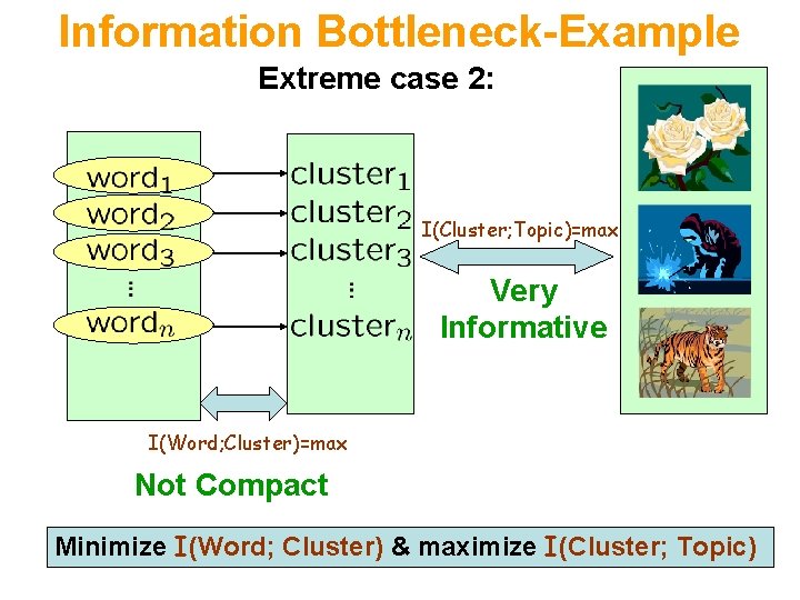 Information Bottleneck-Example Extreme case 2: I(Cluster; Topic)=max Very Informative I(Word; Cluster)=max Not Compact Minimize