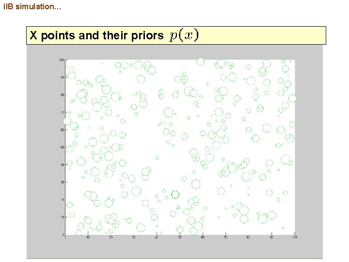 i. IB simulation… X points and their priors 