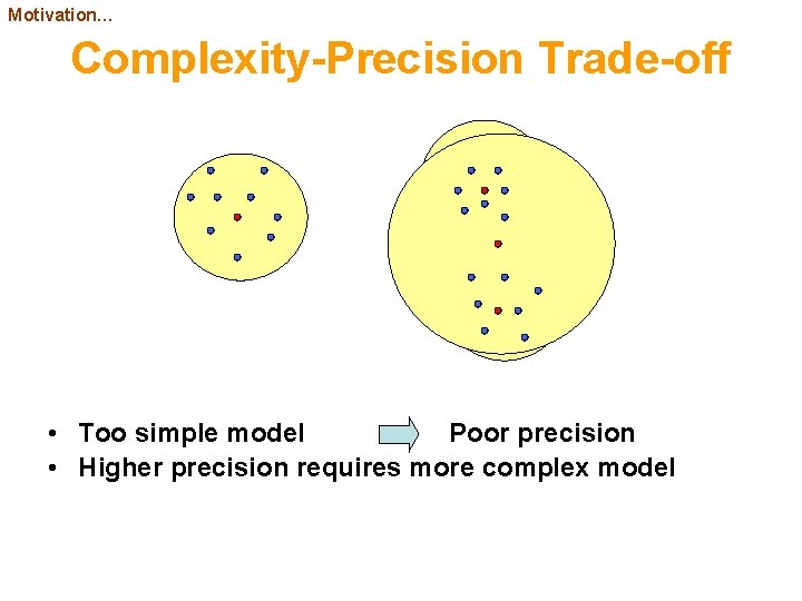 Motivation… Complexity-Precision Trade-off • Too simple model Poor precision • Higher precision requires more