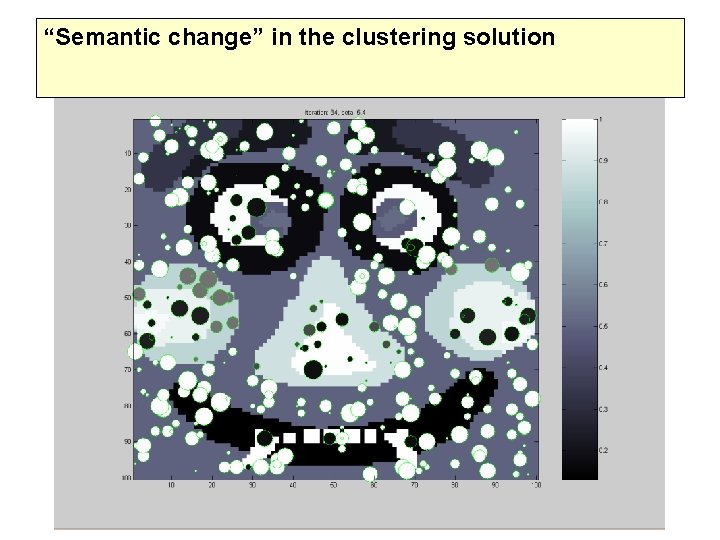 “Semantic change” in the clustering solution 