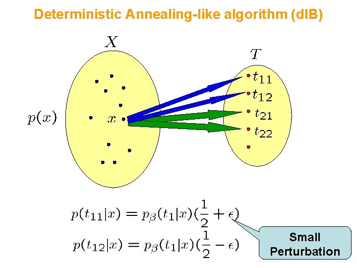 Deterministic Annealing-like algorithm (d. IB) Small Perturbation 