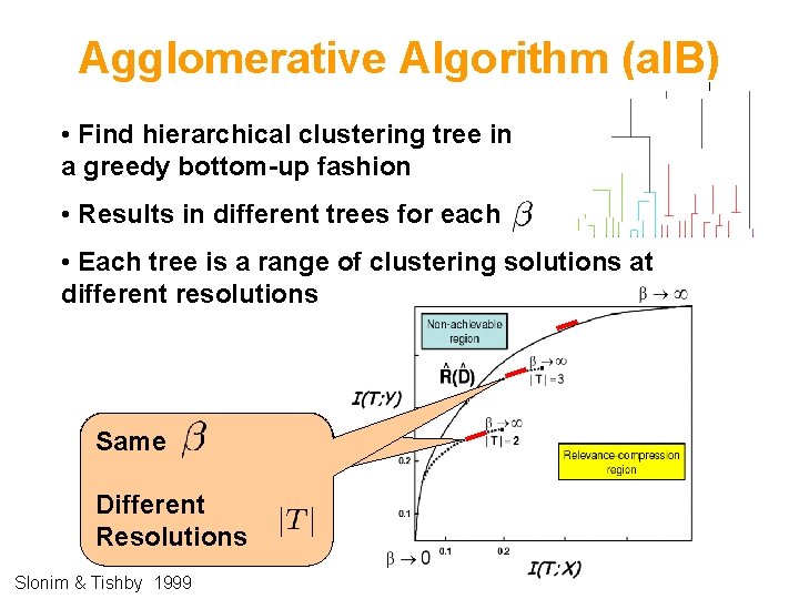 Agglomerative Algorithm (a. IB) • Find hierarchical clustering tree in a greedy bottom-up fashion