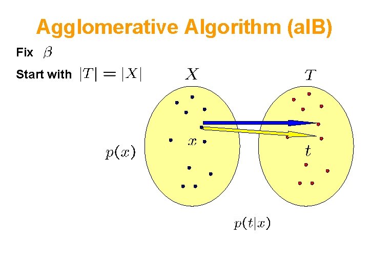 Agglomerative Algorithm (a. IB) Fix Start with 