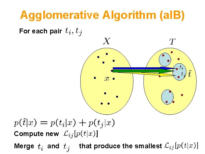 Agglomerative Algorithm (a. IB) For each pair Compute new Merge and that produce the