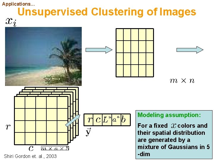 Applications… Unsupervised Clustering of Images Modeling assumption: Shiri Gordon et. al. , 2003 For