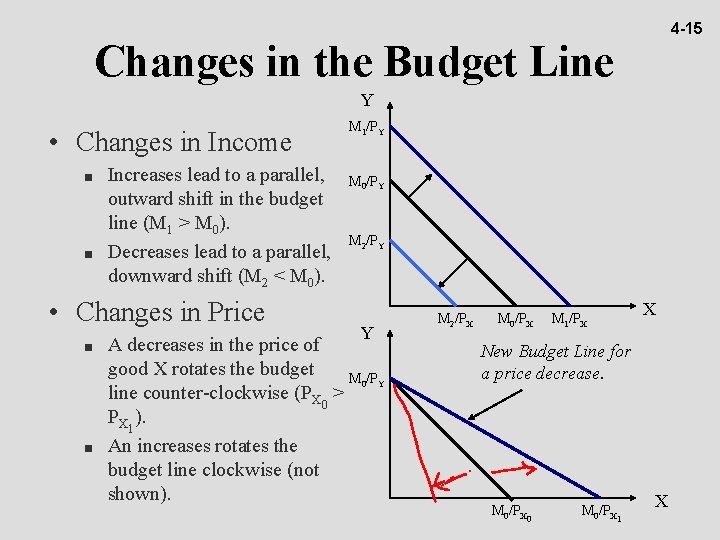 4 -15 Changes in the Budget Line Y • Changes in Income n n