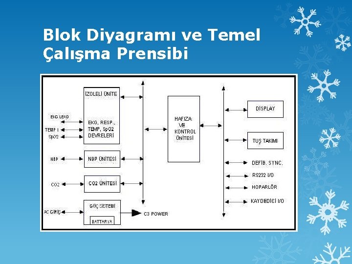 Blok Diyagramı ve Temel Çalışma Prensibi 