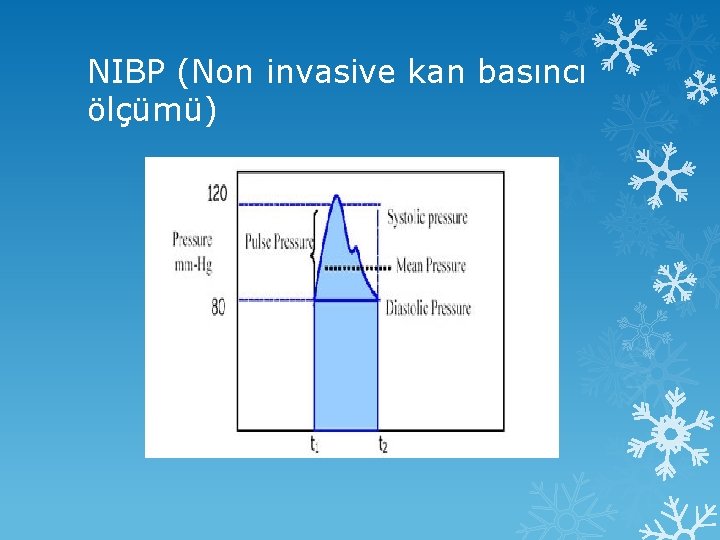 NIBP (Non invasive kan basıncı ölçümü) 