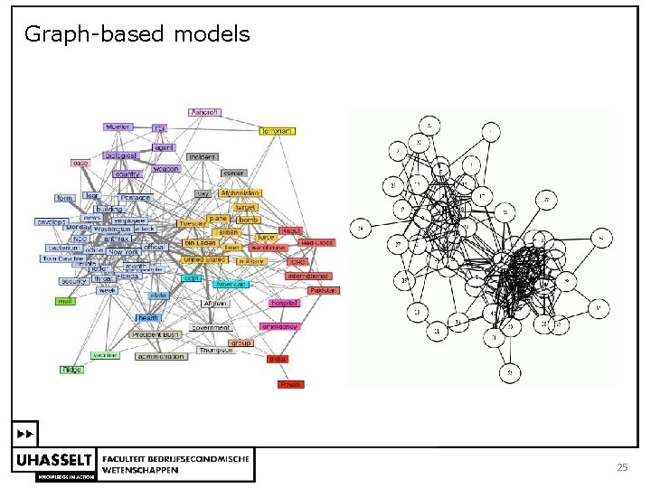 Graph based models 25 