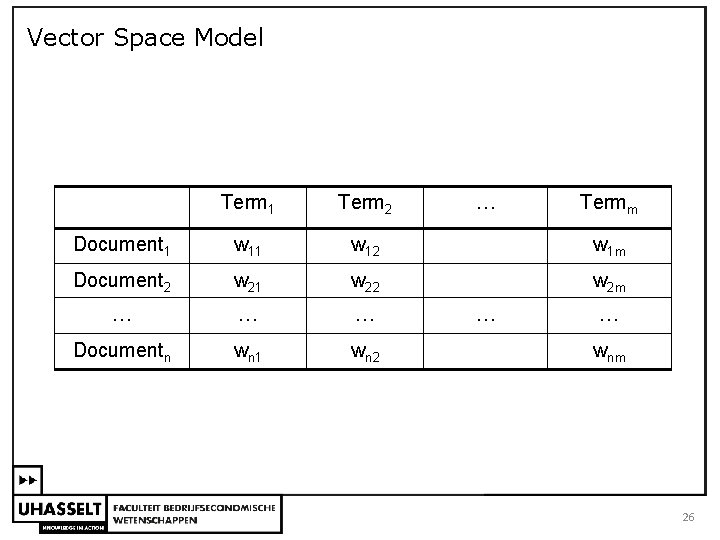 Vector Space Model Term 1 Term 2 … Document 1 w 12 w 1