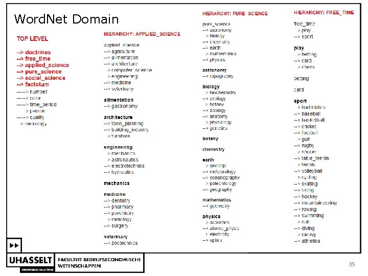 Word. Net Domain 35 