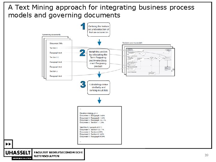 A Text Mining approach for integrating business process models and governing documents 39 
