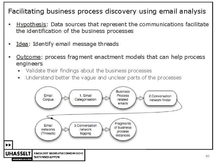 Facilitating business process discovery using email analysis § Hypothesis: Data sources that represent the