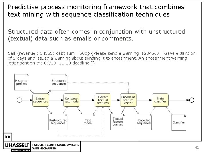 Predictive process monitoring framework that combines text mining with sequence classification techniques Structured data
