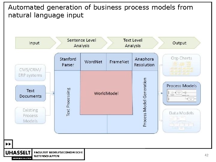 Automated generation of business process models from natural language input 42 