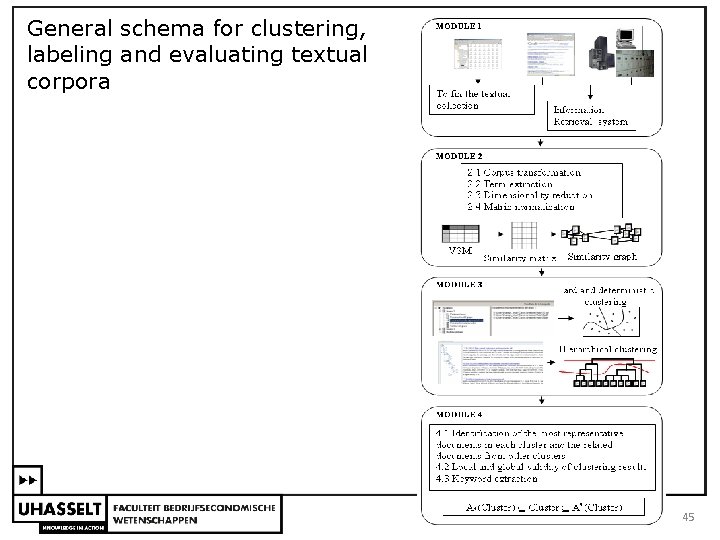 General schema for clustering, labeling and evaluating textual corpora 45 