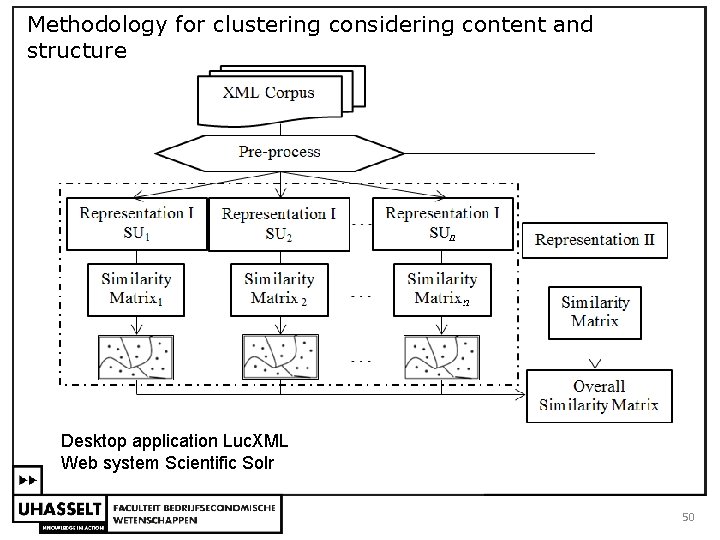 Methodology for clustering considering content and structure Desktop application Luc. XML Web system Scientific