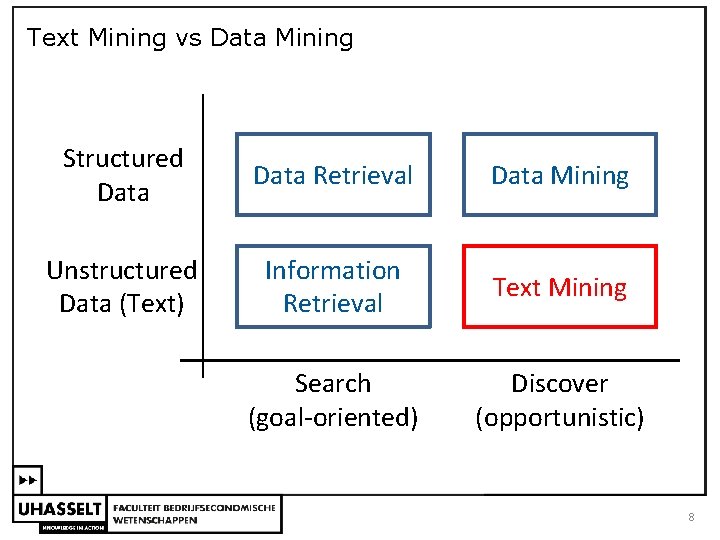 Text Mining vs Data Mining Structured Data Retrieval Data Mining Unstructured Data (Text) Information