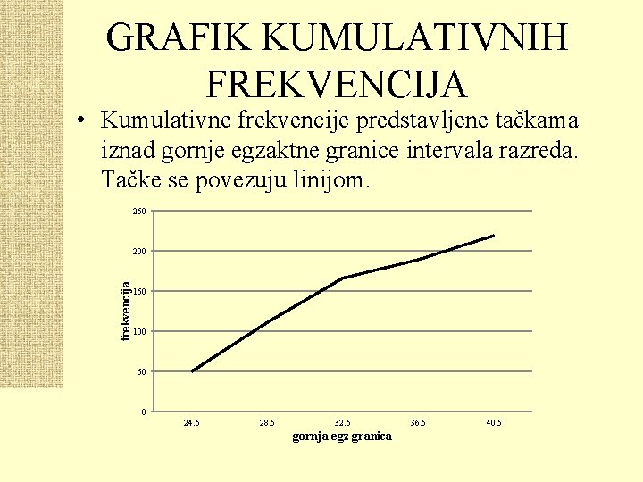 GRAFIK KUMULATIVNIH FREKVENCIJA • Kumulativne frekvencije predstavljene tačkama iznad gornje egzaktne granice intervala razreda.