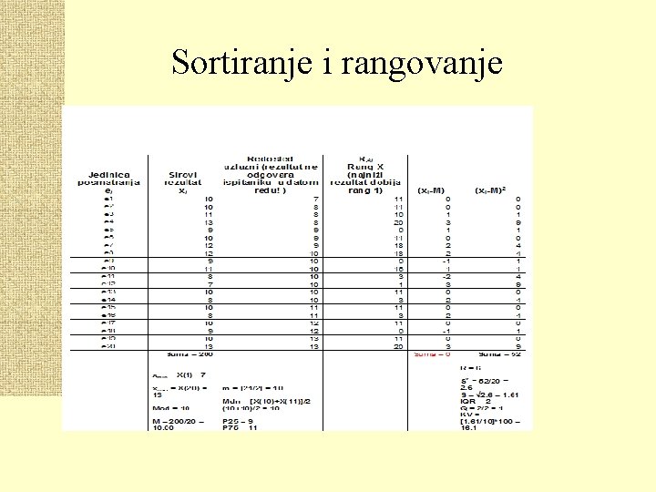 Sortiranje i rangovanje 