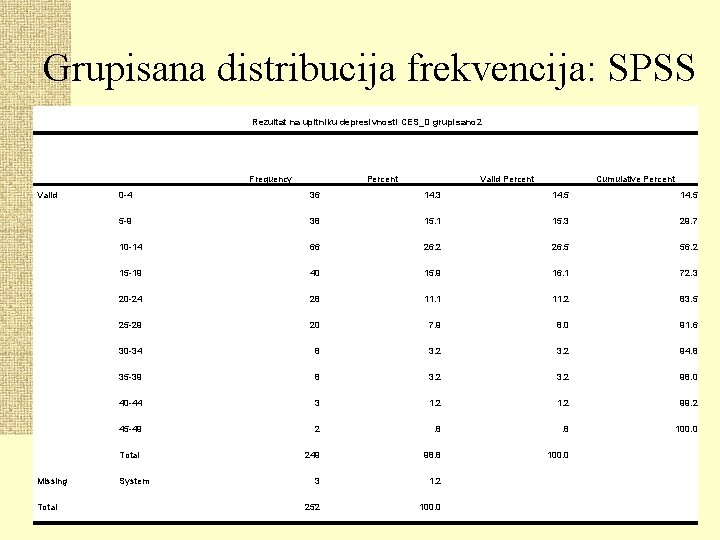 Grupisana distribucija frekvencija: SPSS Rezultat na upitniku depresivnosti CES_D grupisano 2 Frequency Valid Total