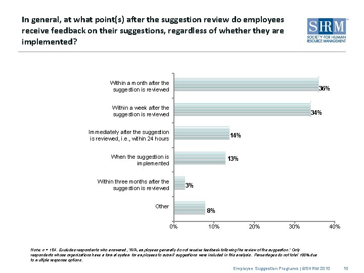 In general, at what point(s) after the suggestion review do employees receive feedback on