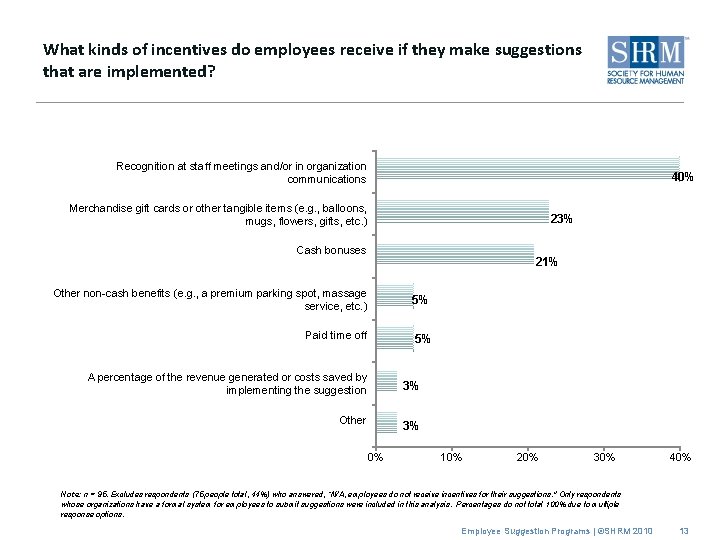 What kinds of incentives do employees receive if they make suggestions that are implemented?