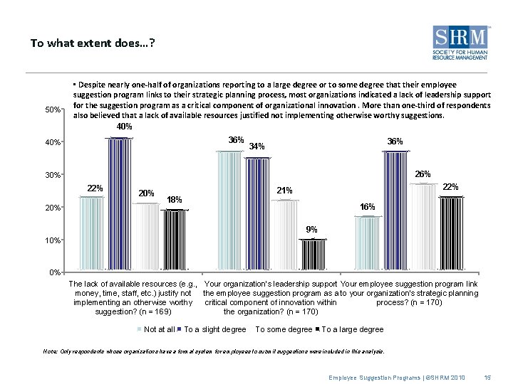 To what extent does…? 50% • Despite nearly one-half of organizations reporting to a