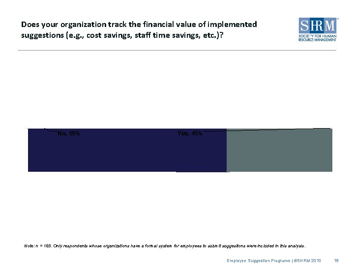 Does your organization track the financial value of implemented suggestions (e. g. , cost